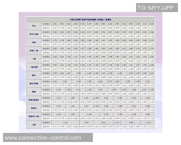 足球盘口解析技巧与投注策略全面指南助你赢得比赛胜利